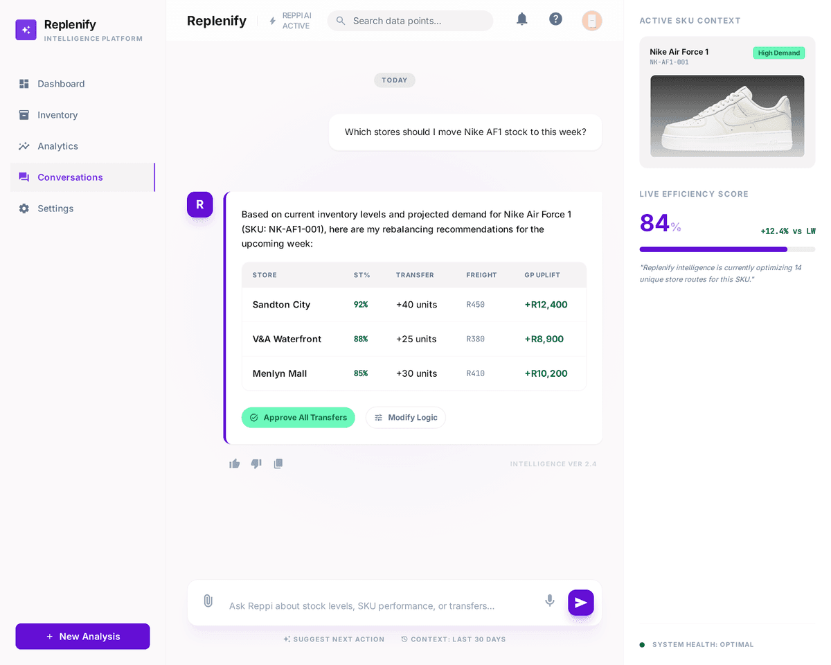 Reppi AI conversational interface showing a Nike AF1 stock query with data-backed recommendations