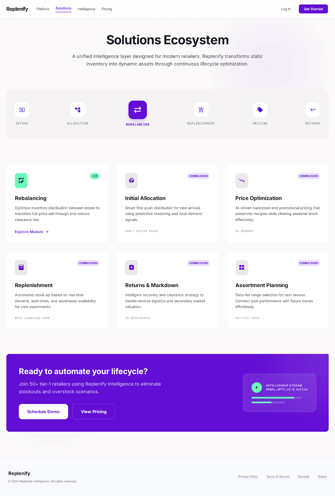 Replenify solutions ecosystem overview showing six modules across the merchandise lifecycle